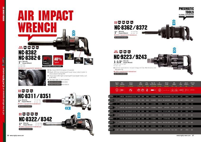 Пневмогайкокрут 1" 2441 Нм 4000 об/хв подовжений NC-8351 фото